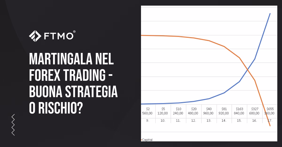 Martingala nel Forex Trading – Buona strategia o rischio?