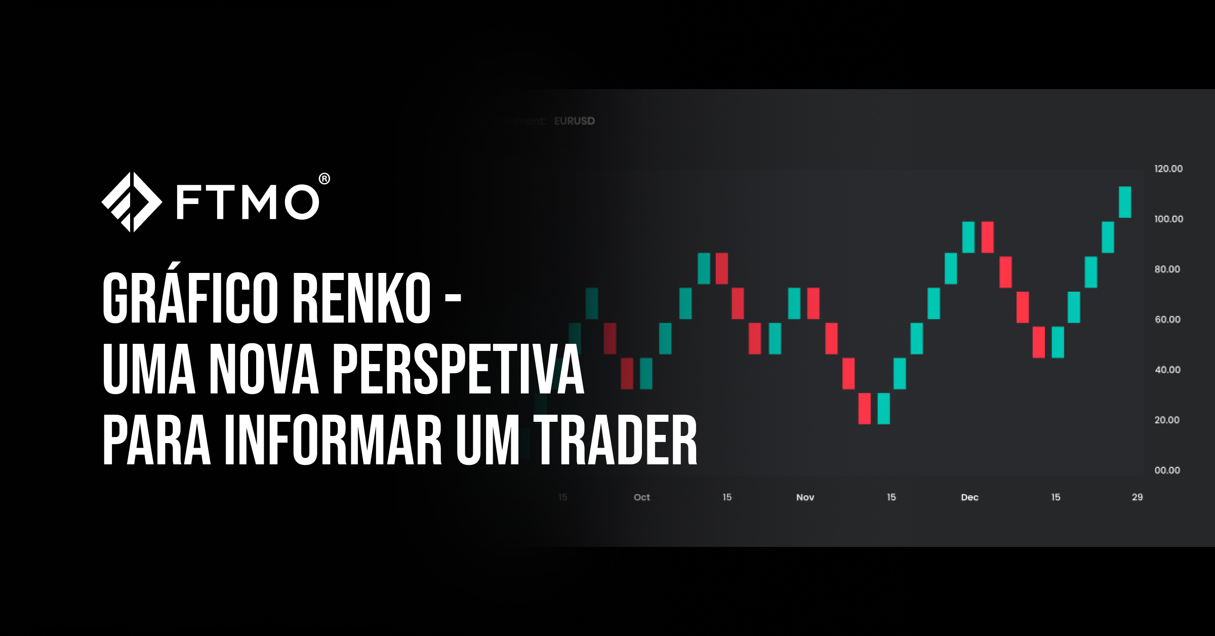 Gráfico Renko – Uma nova perspetiva para informar um trader