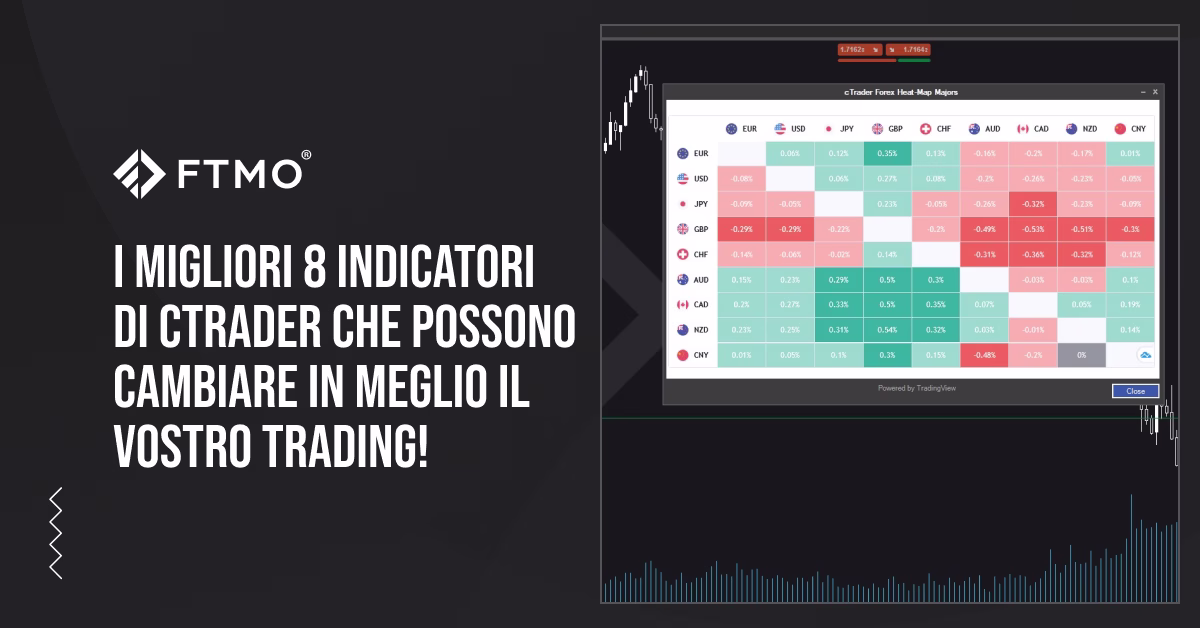 I migliori 8 indicatori di cTrader che possono cambiare in meglio il vostro trading!