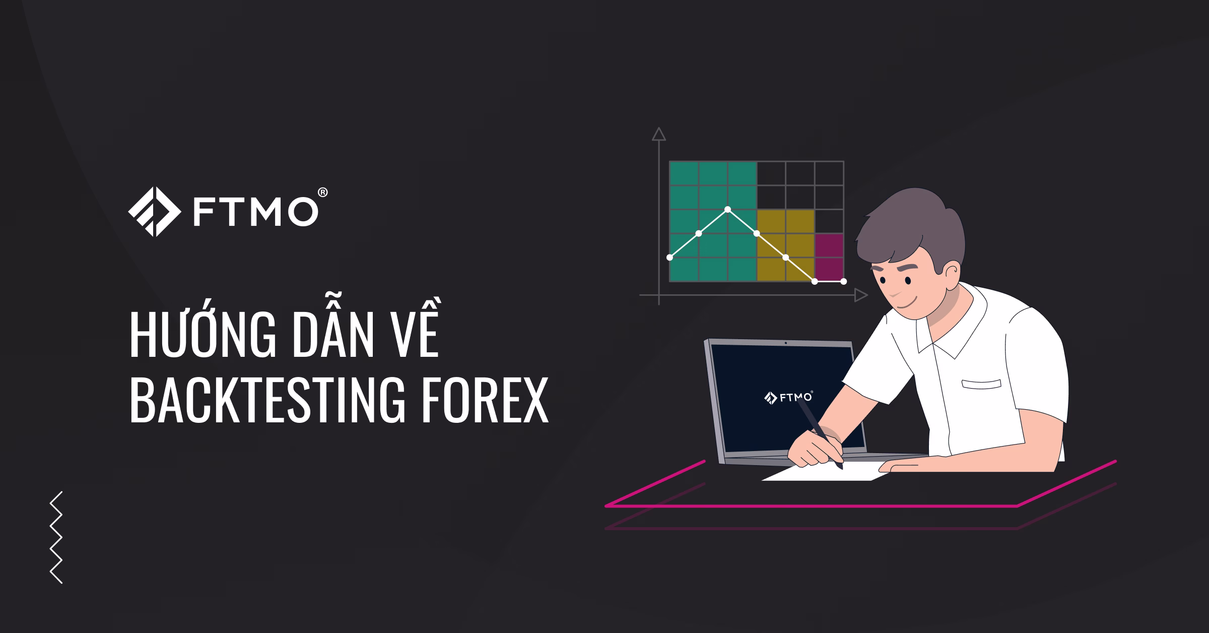 Hướng dẫn về Backtesting Forex – Đạt được sự tự tin trong chiến lược giao dịch của bạn