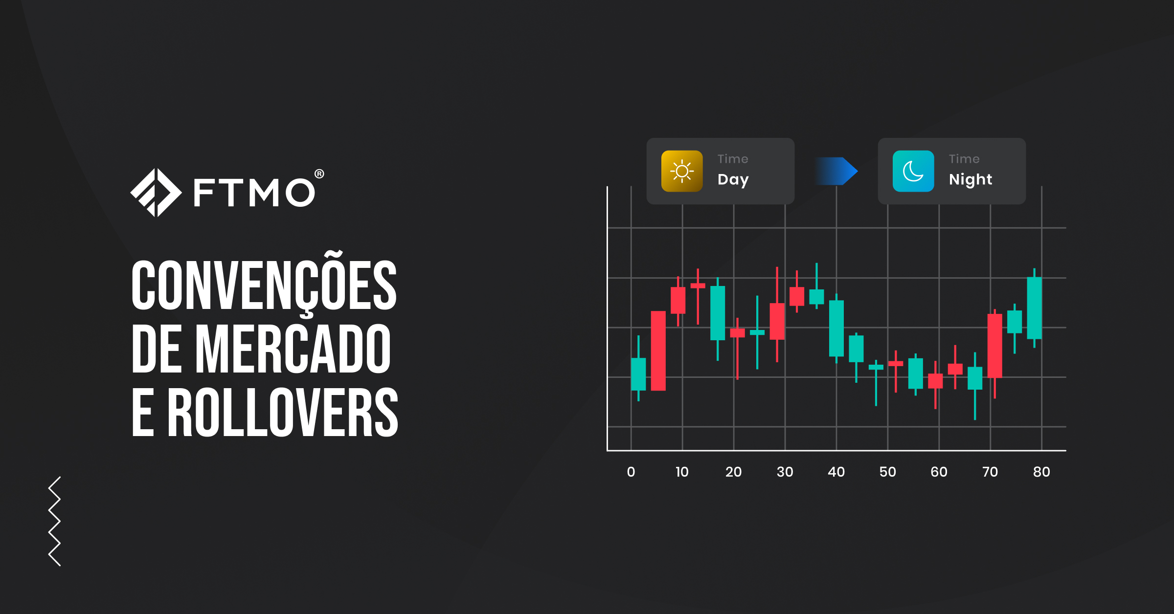 Convenções de mercado e rollovers