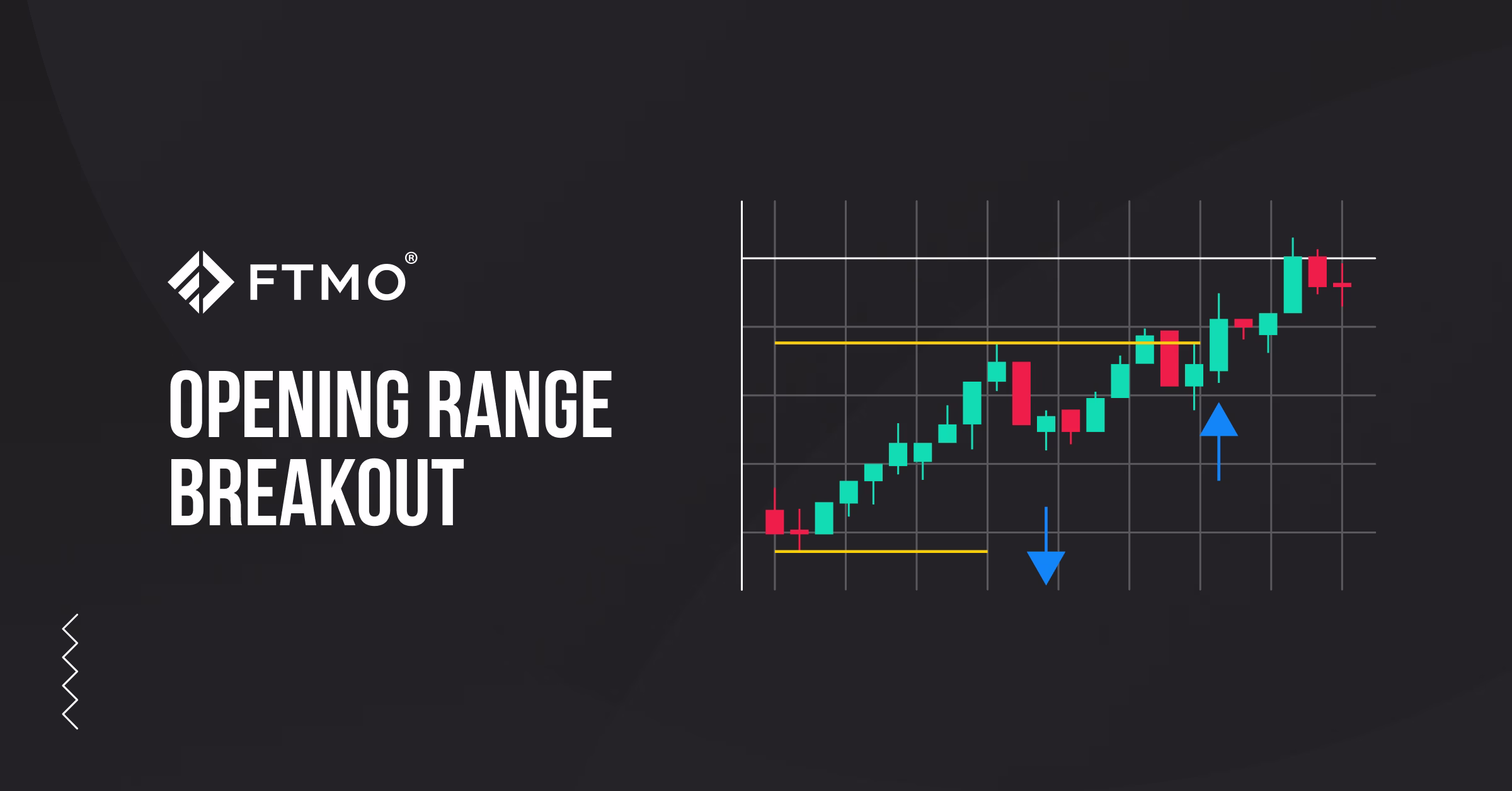 Opening Range Breakout – eine einfache Strategie für (fast) alle