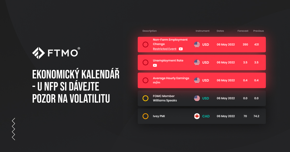 Ekonomický kalendář – u NFP si dávejte pozor na volatilitu