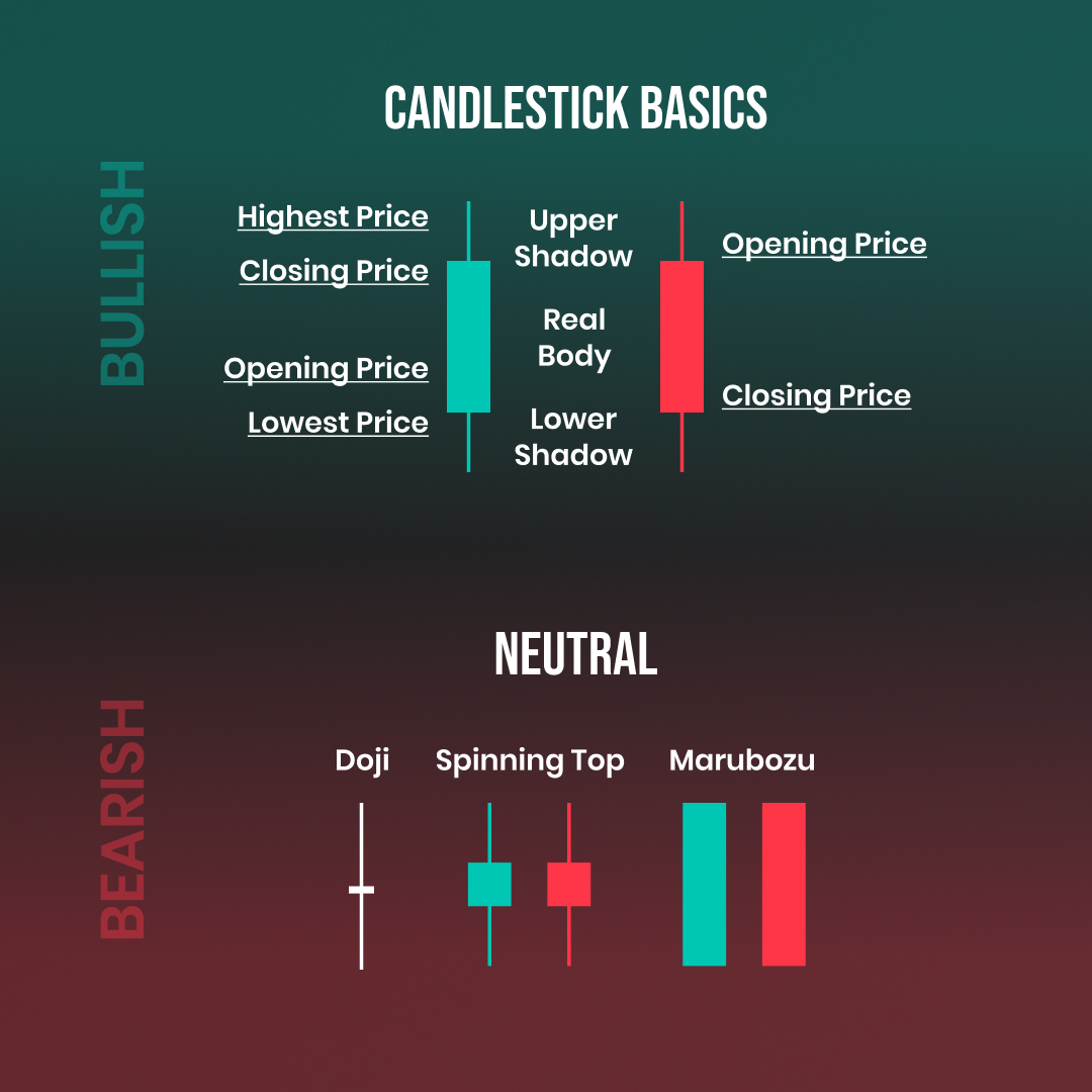 How To Trade Candlestick Patterns FTMO
