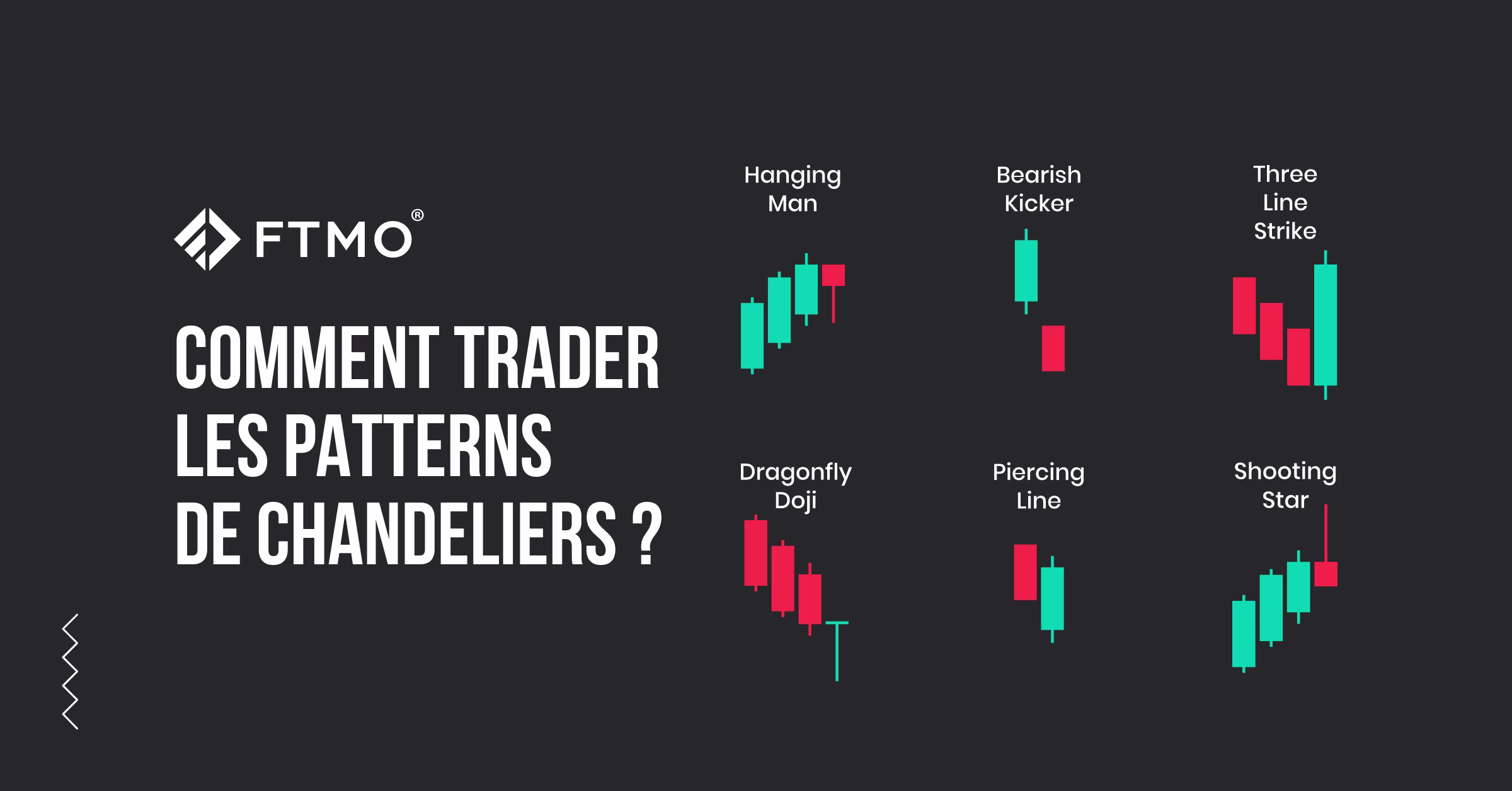 Comment trader les patterns de chandeliers ?