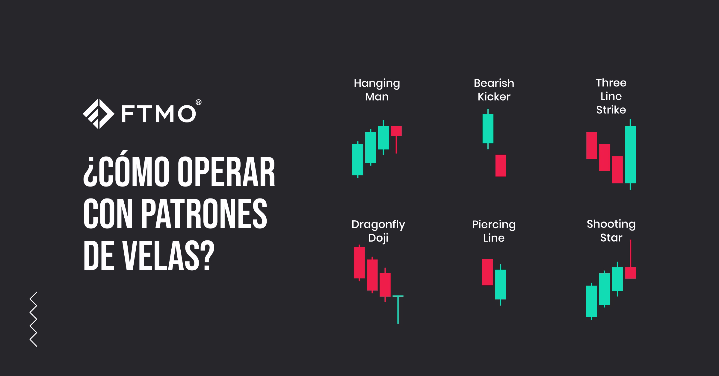 ¿Cómo operar con patrones de velas?