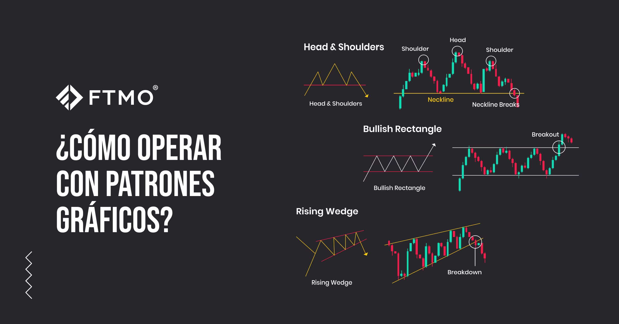 ¿Cómo operar con patrones gráficos?
