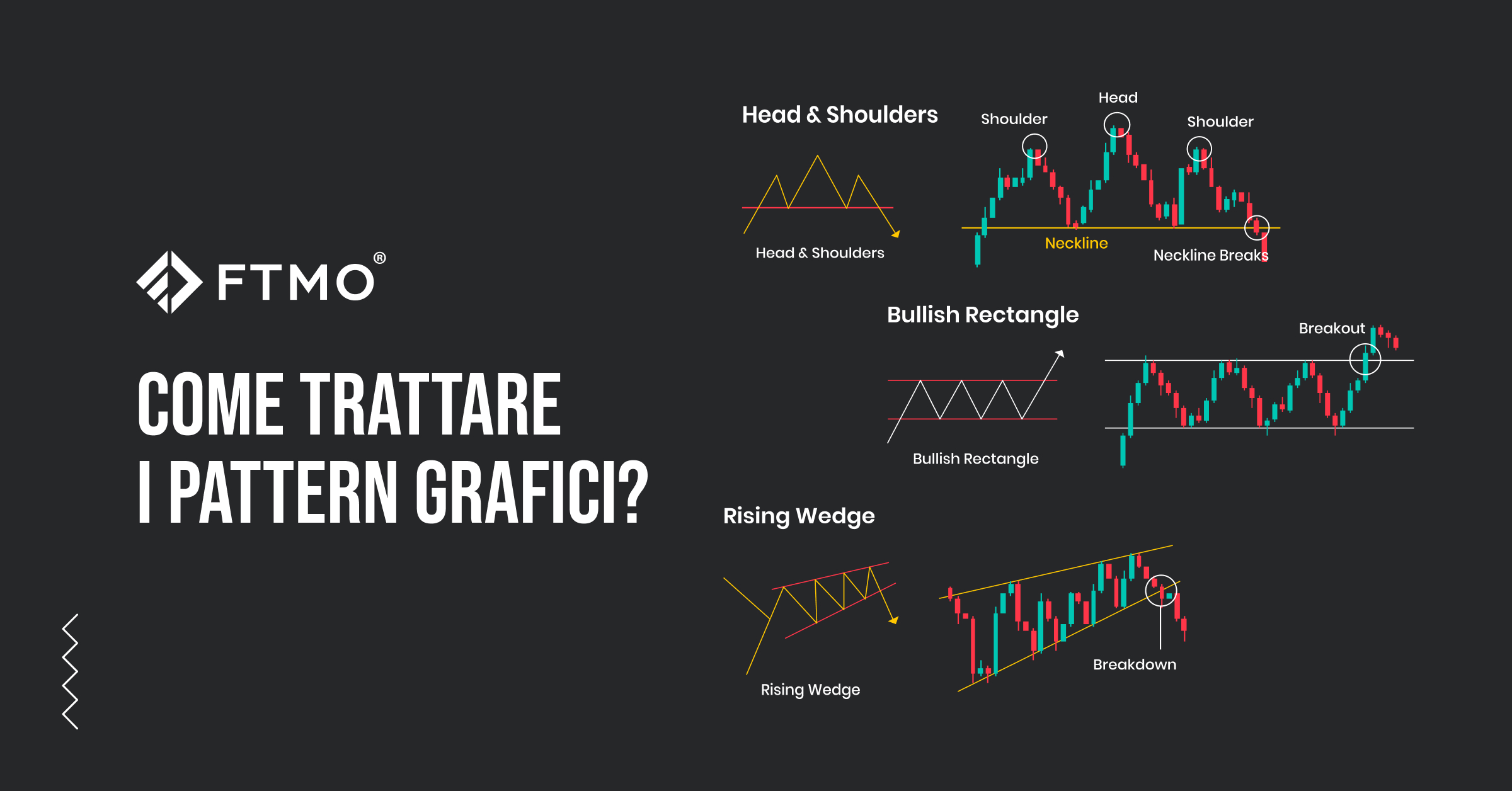 Come trattare i pattern grafici?