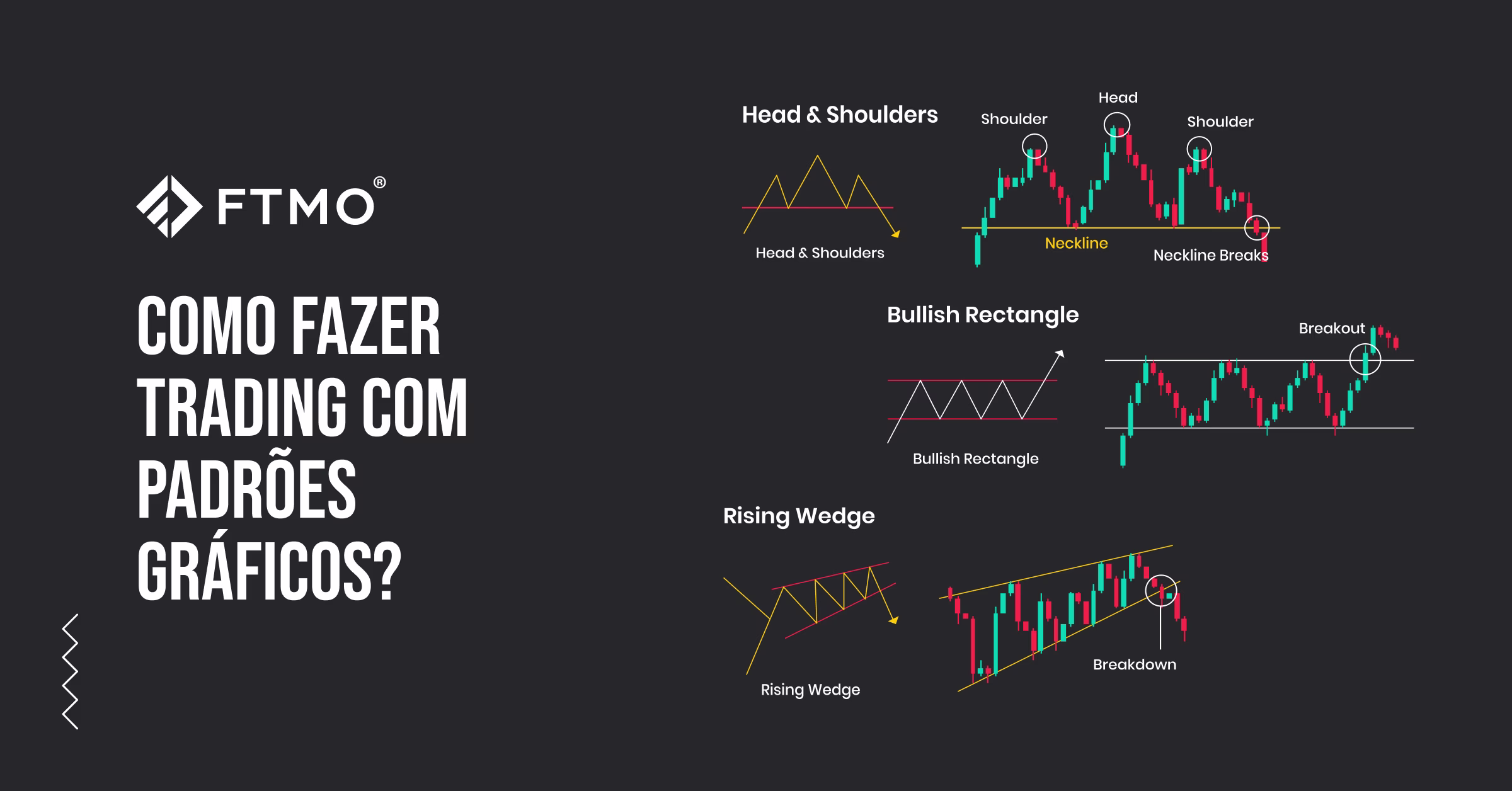 Como fazer trading com padrões gráficos?