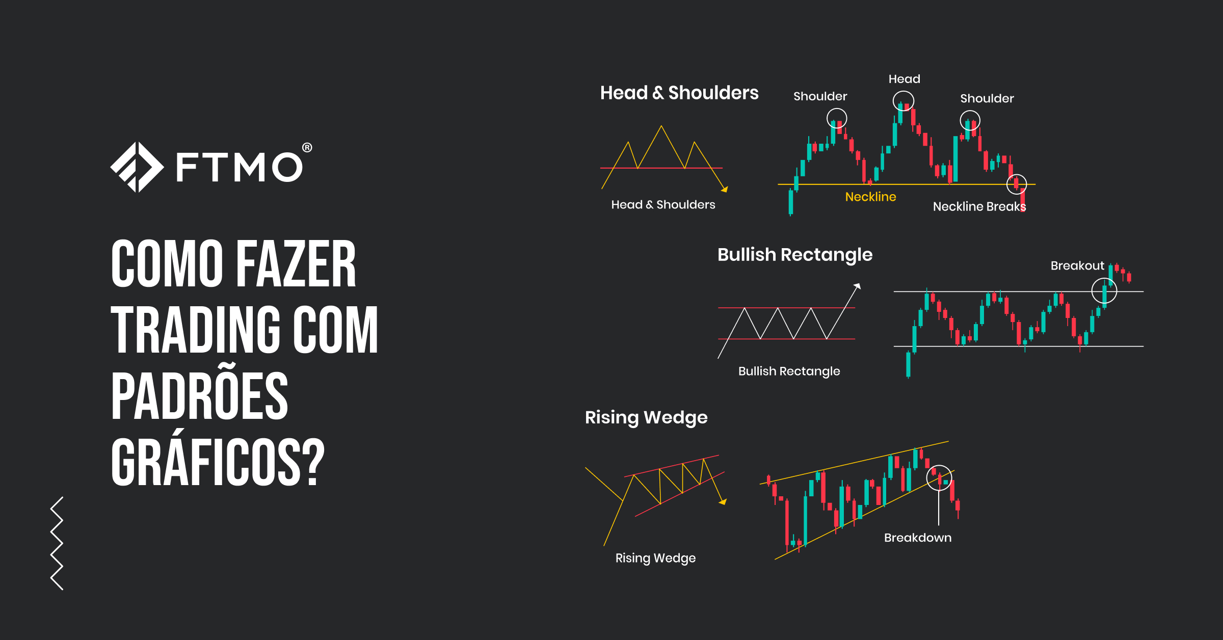 Como fazer trading com padrões gráficos?