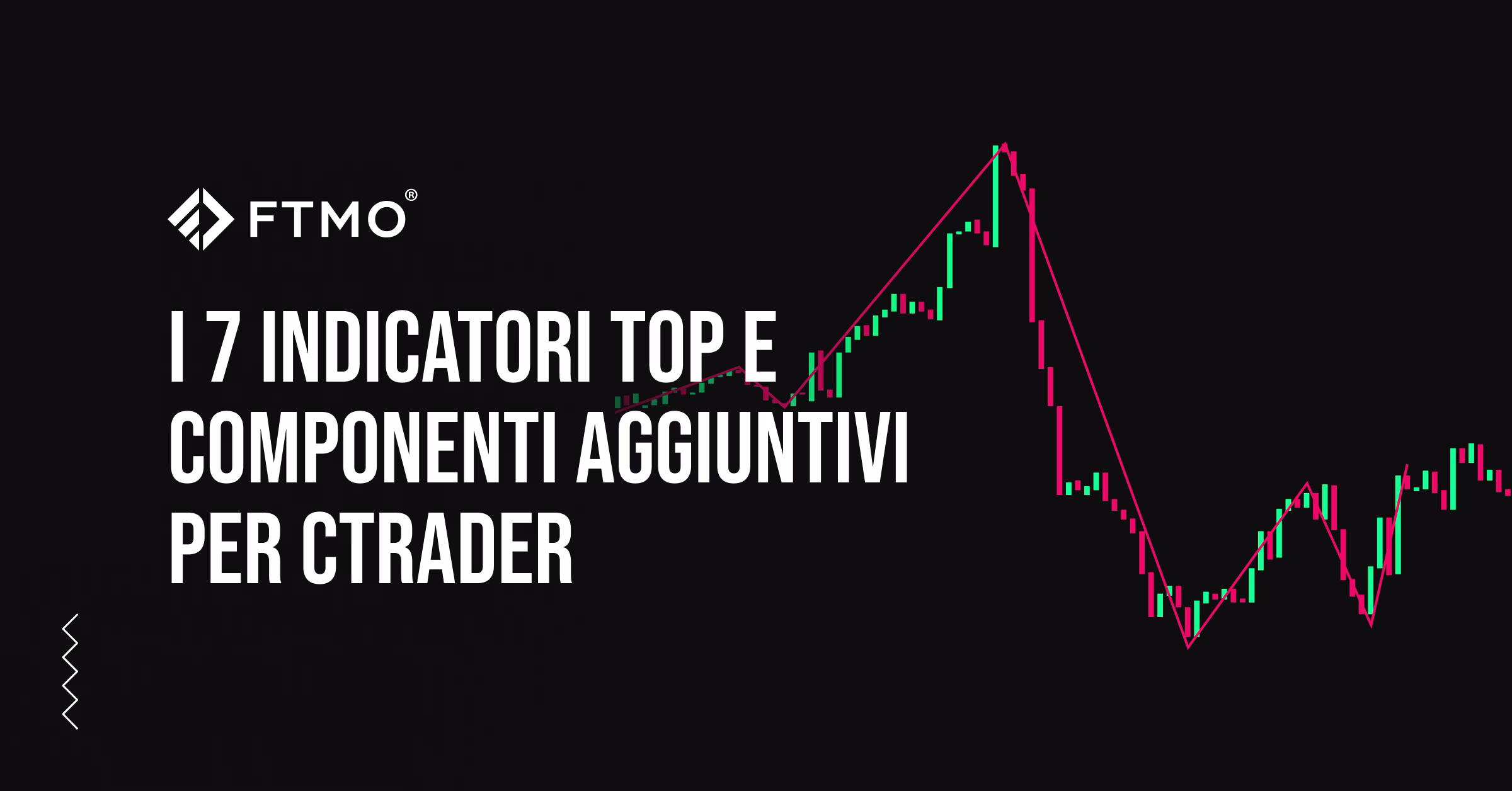 I 7 indicatori Top e componenti aggiuntivi per cTrader