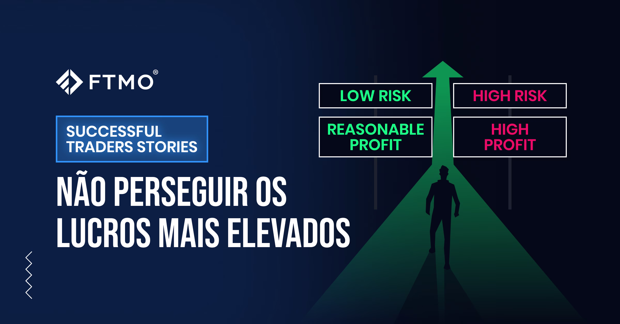 Não perseguir os lucros mais elevados