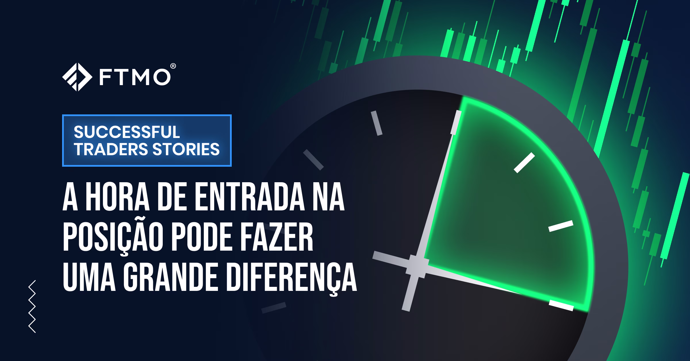 A hora de entrada na posição pode fazer uma grande diferença