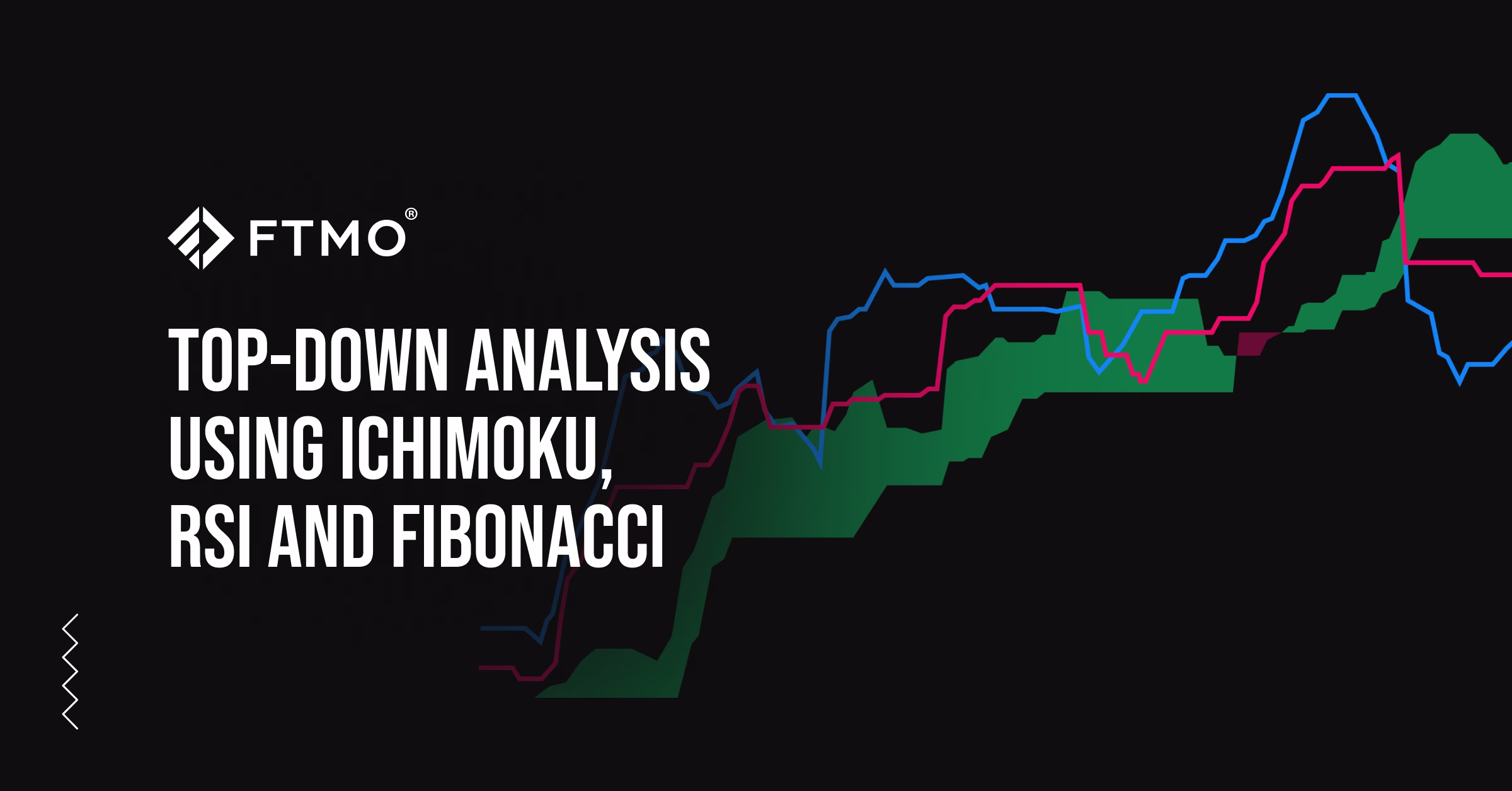 Top-down analysis using Ichimoku, RSI and Fibonacci