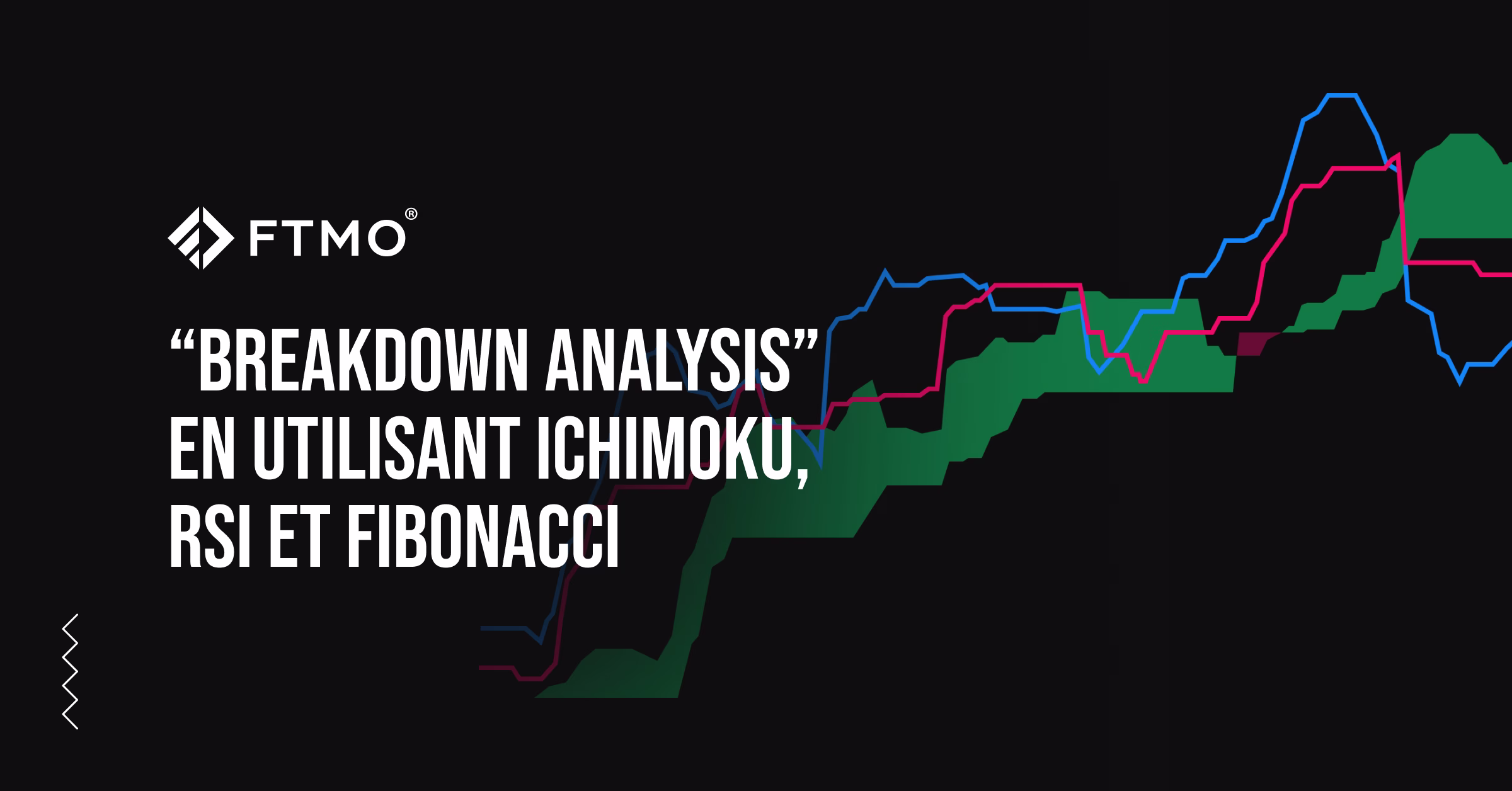 “Breakdown analysis” en utilisant Ichimoku, RSI et Fibonacci