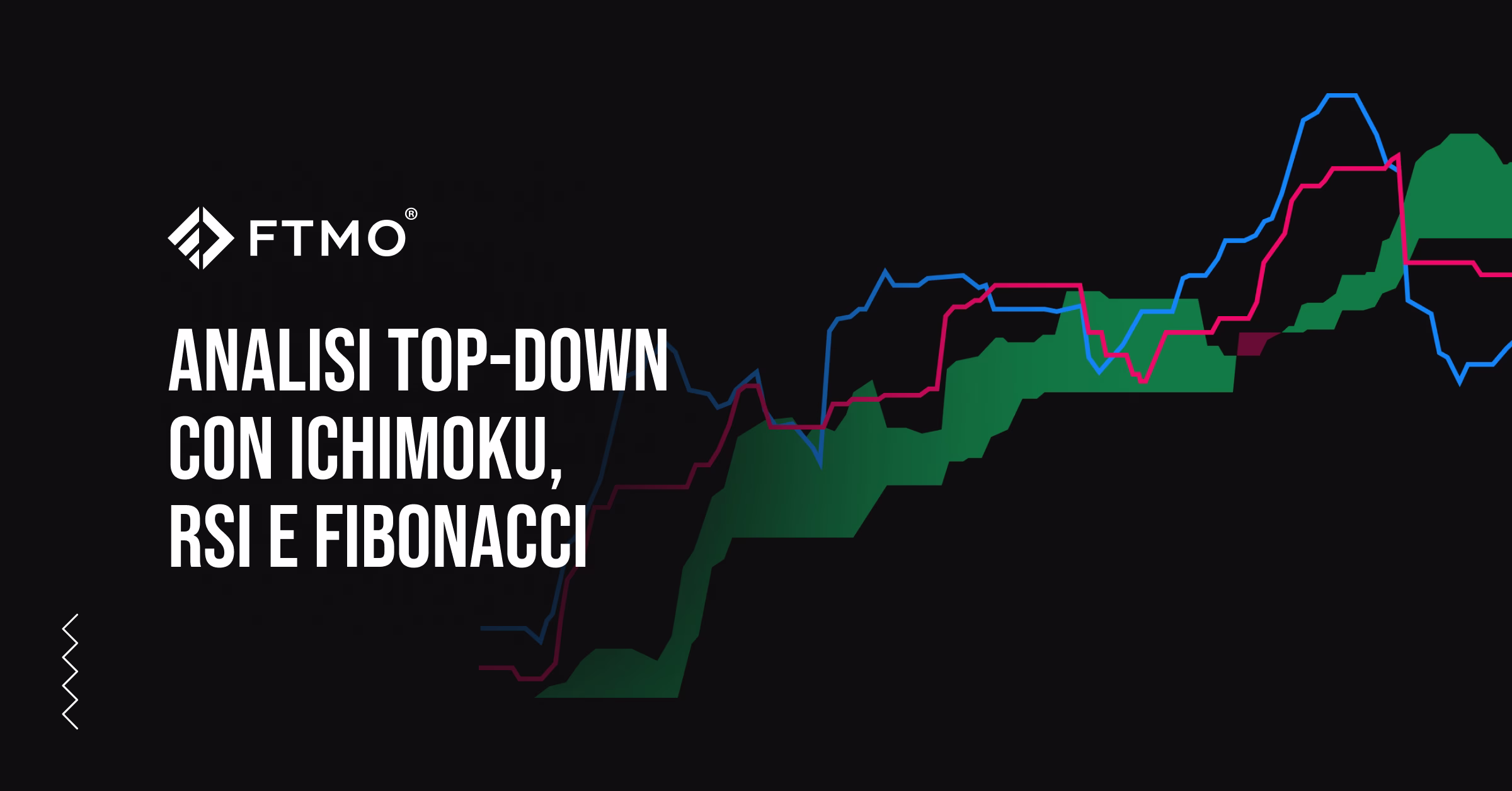 Analisi top-down con Ichimoku, RSI e Fibonacci