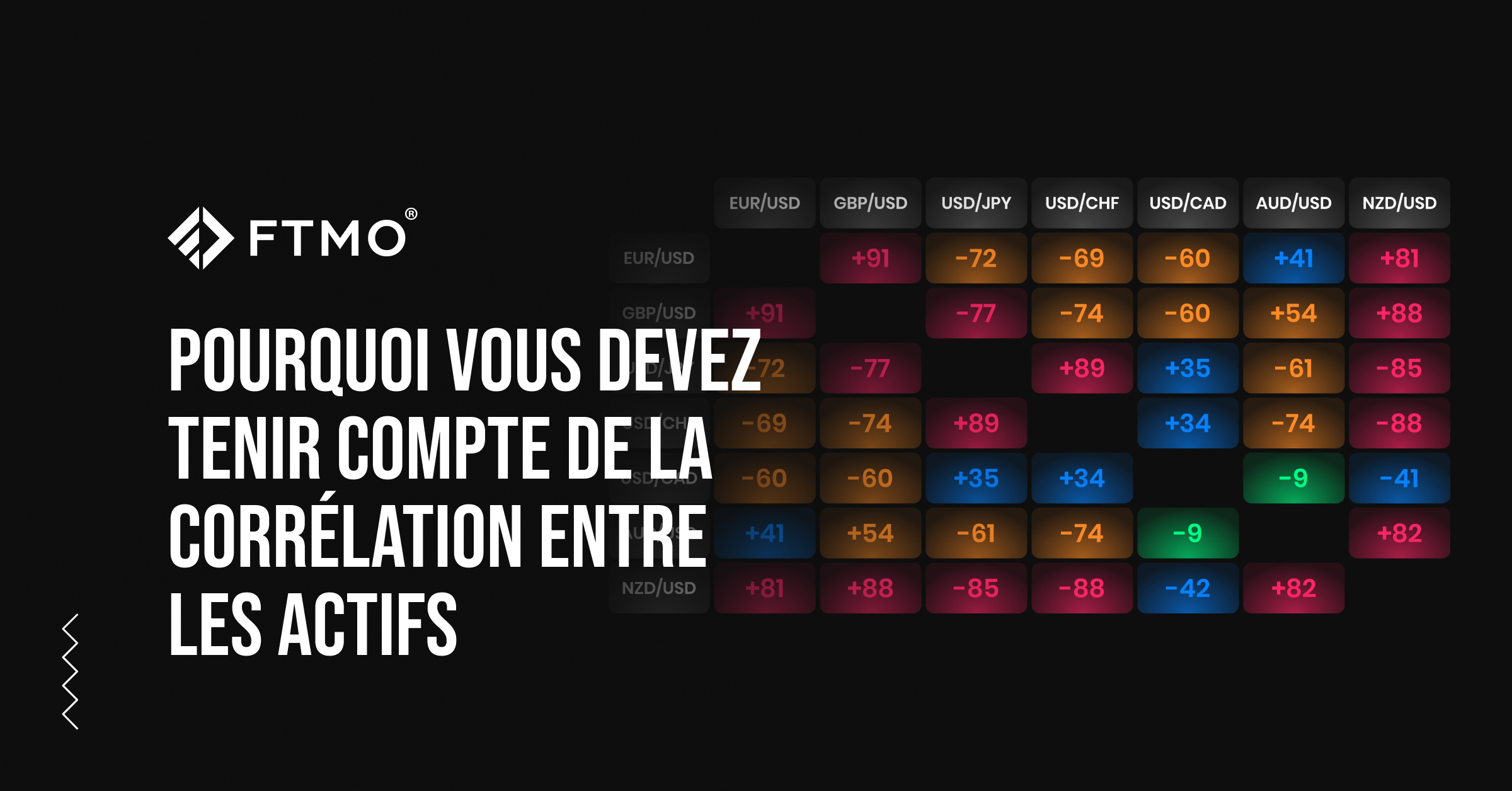 Pourquoi vous devez tenir compte de la corrélation entre les actifs