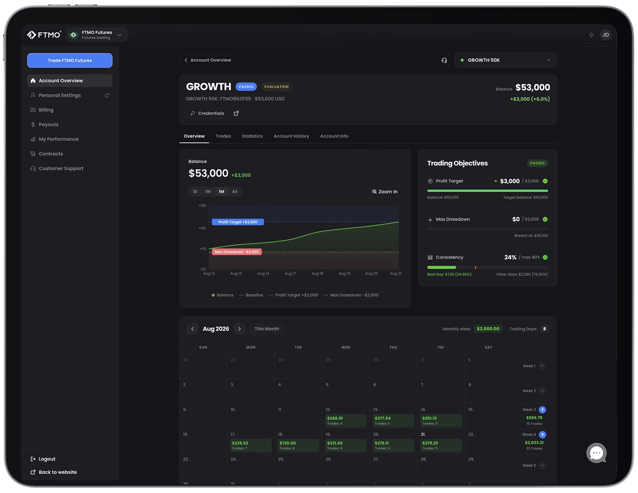 Futures Challenge