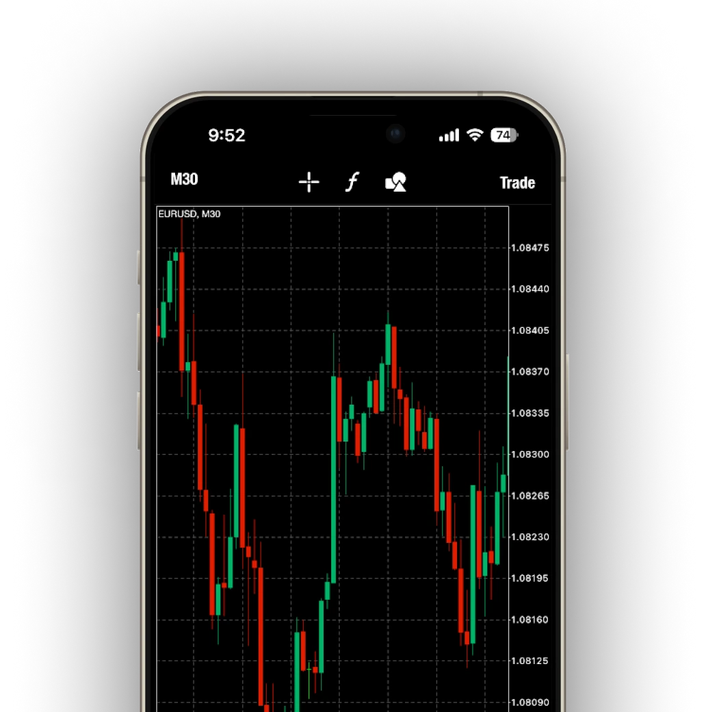 Tradingové platformy
