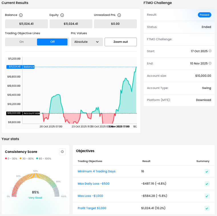 Daniel Balance curve