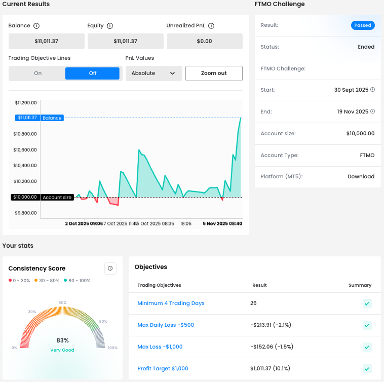 Gabriel Benjamin Balance curve