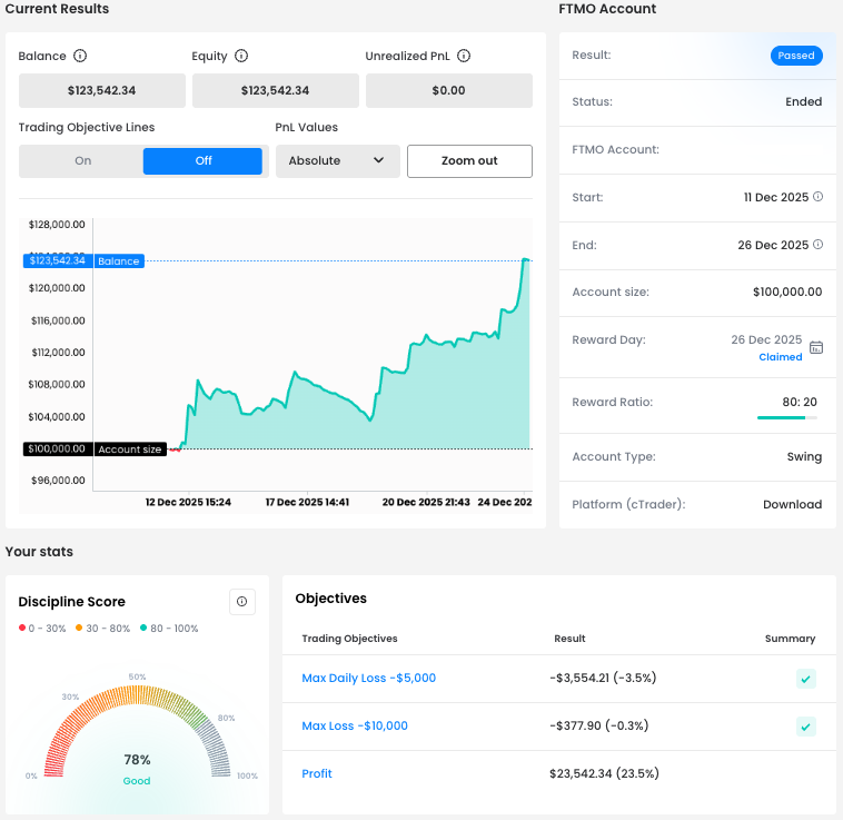1. Balance Curve and Discipline Score