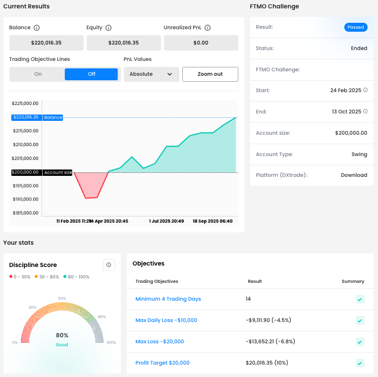 Zsolt Robert_Balance Curve