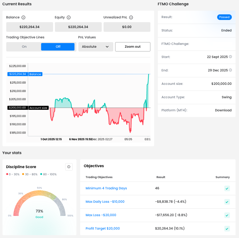 Samuel_Balance Curve