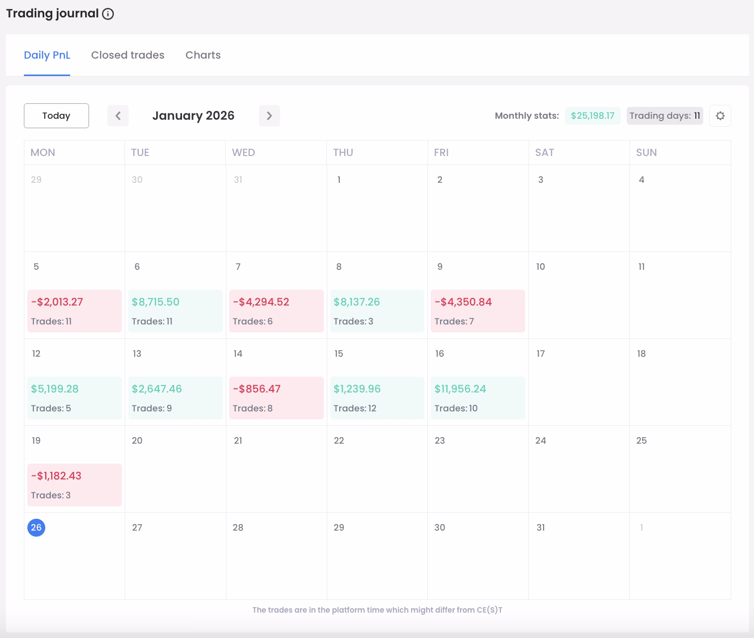 3. PnL Calendar