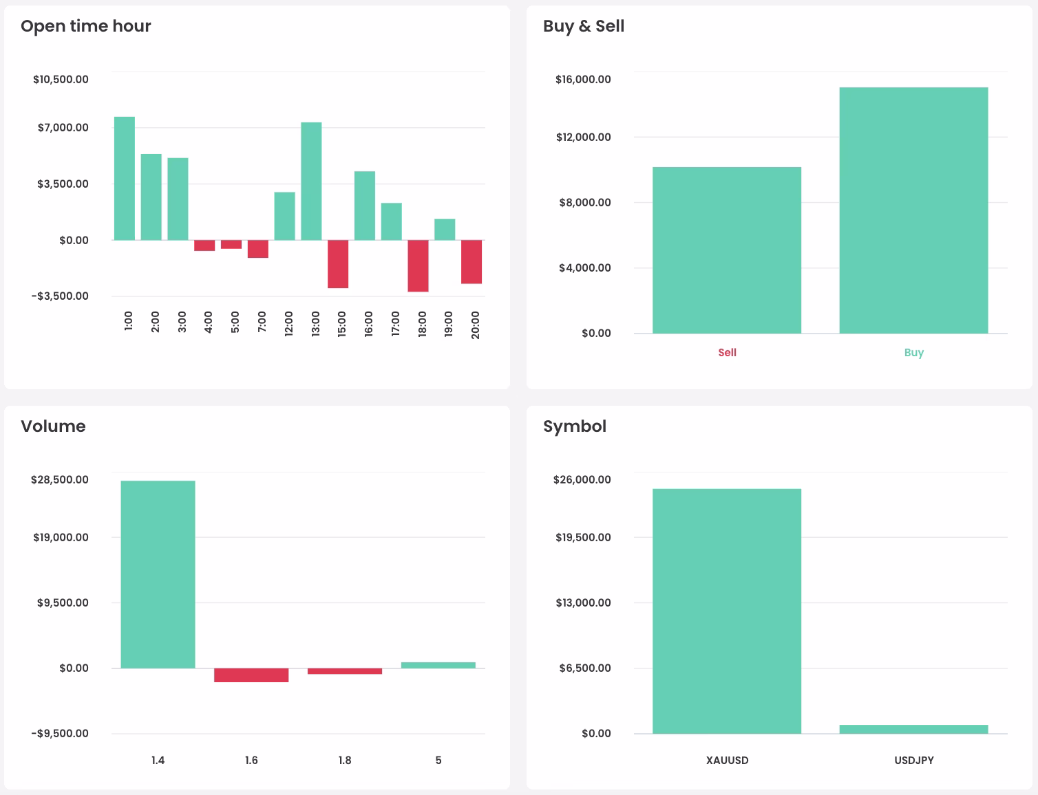 4.Charts