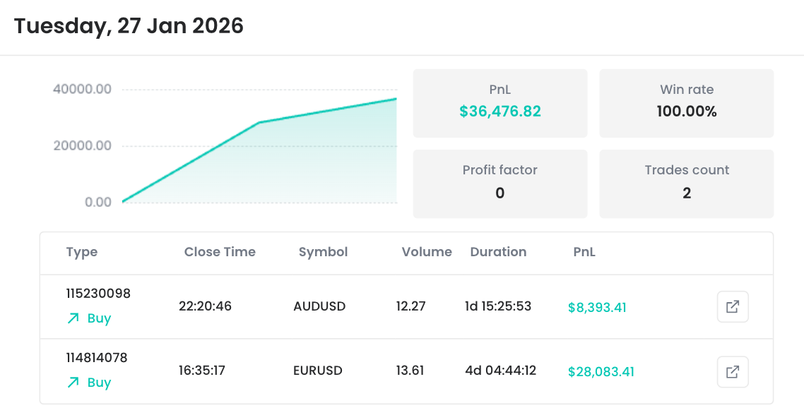 The Most Successful Day