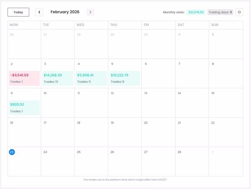 PnL Calendar