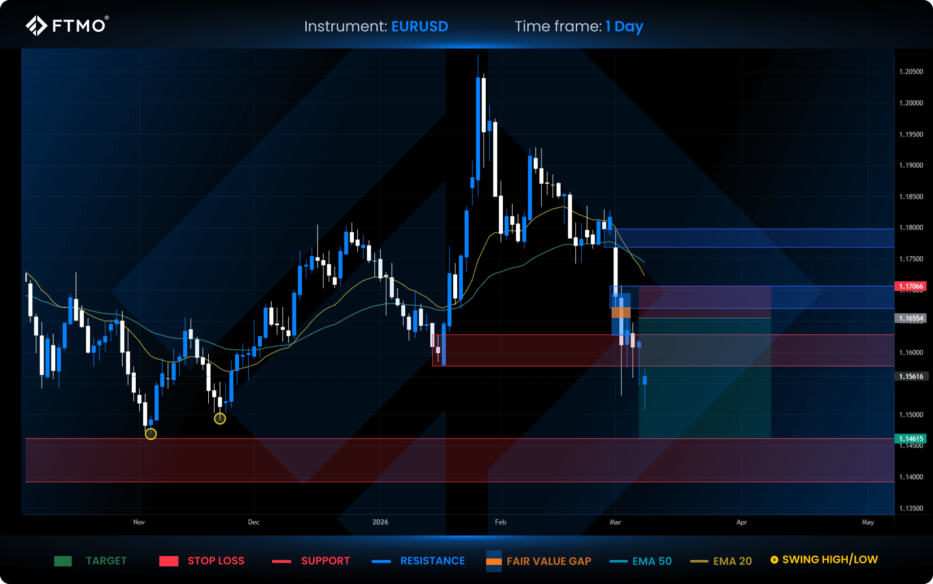 week 11 eurusd