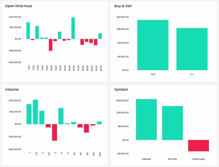 Charts