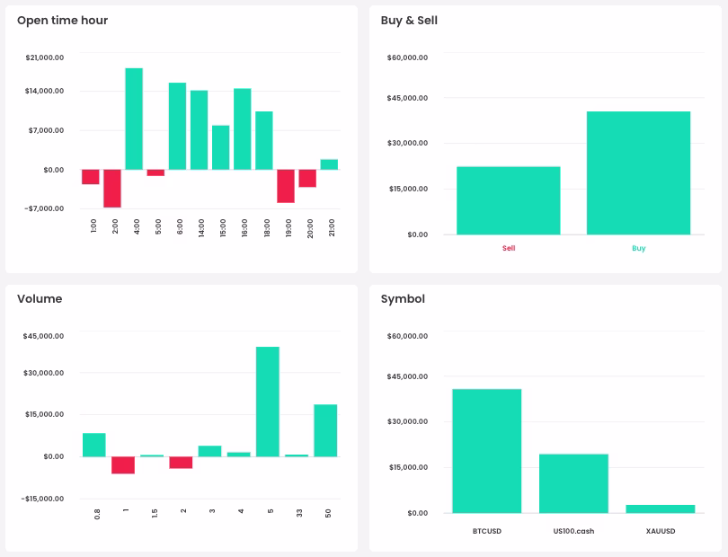 Charts