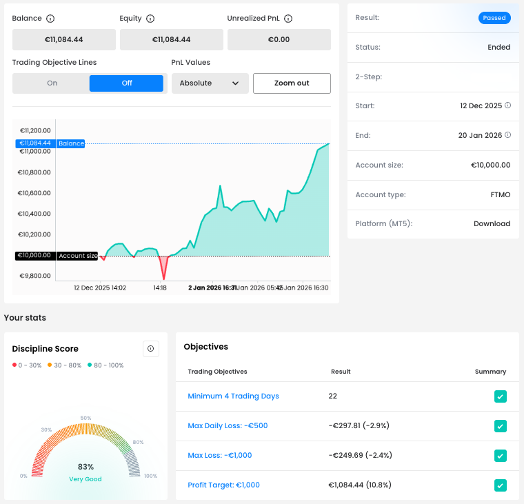 Alexander Balance curve