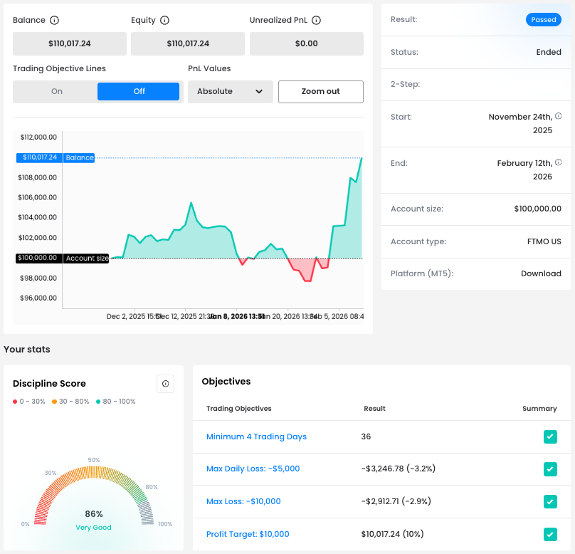 Vrushang Balance curve