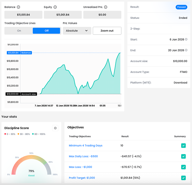 Razvan-Andrei Balance curve