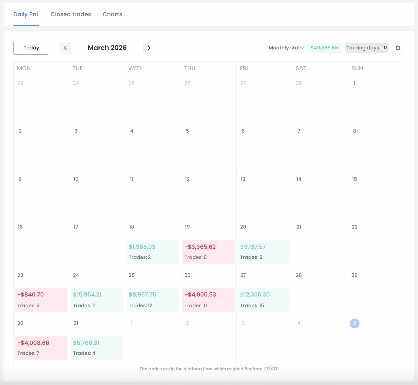Calendario PnL
