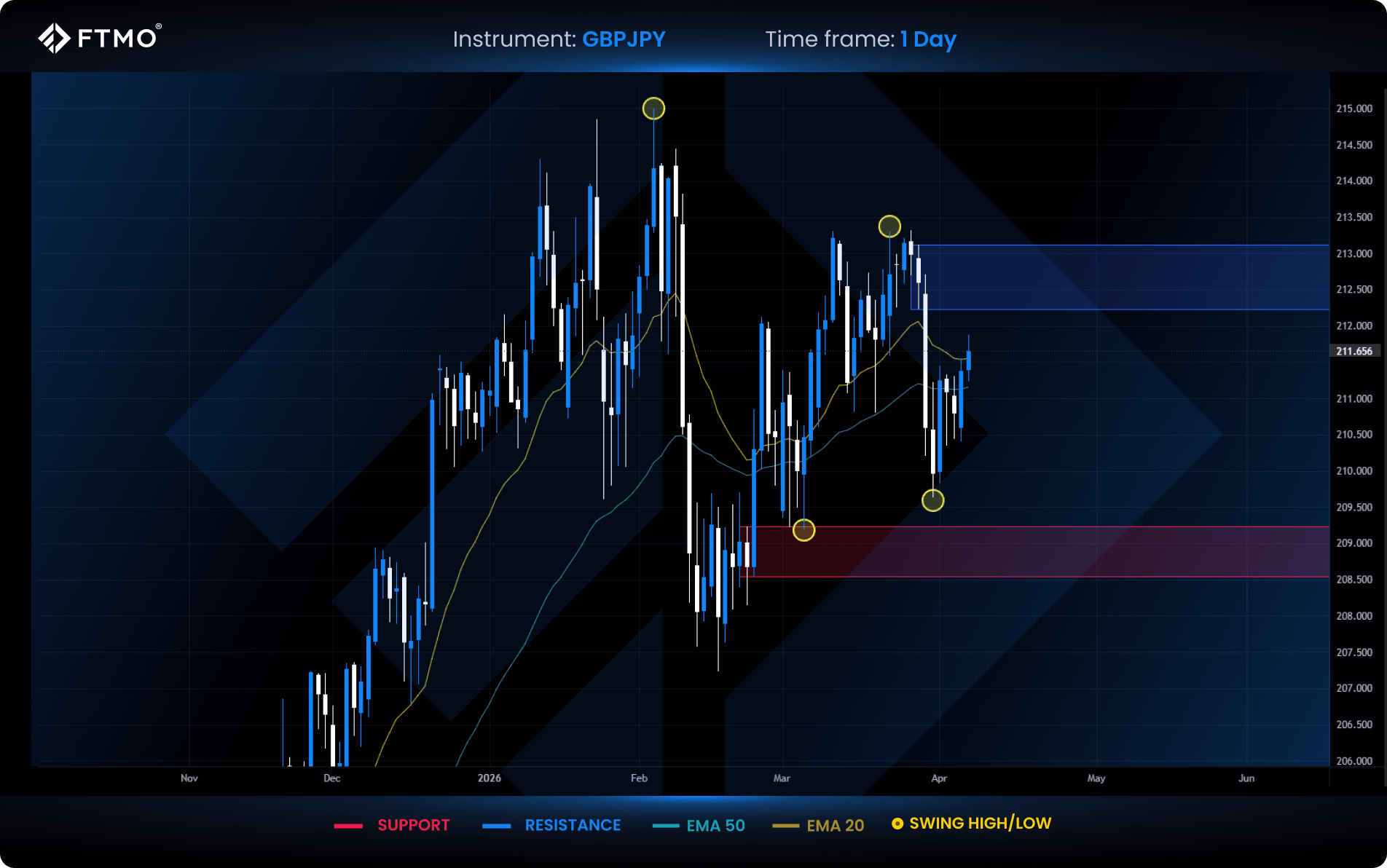 week 15 gbpjpy