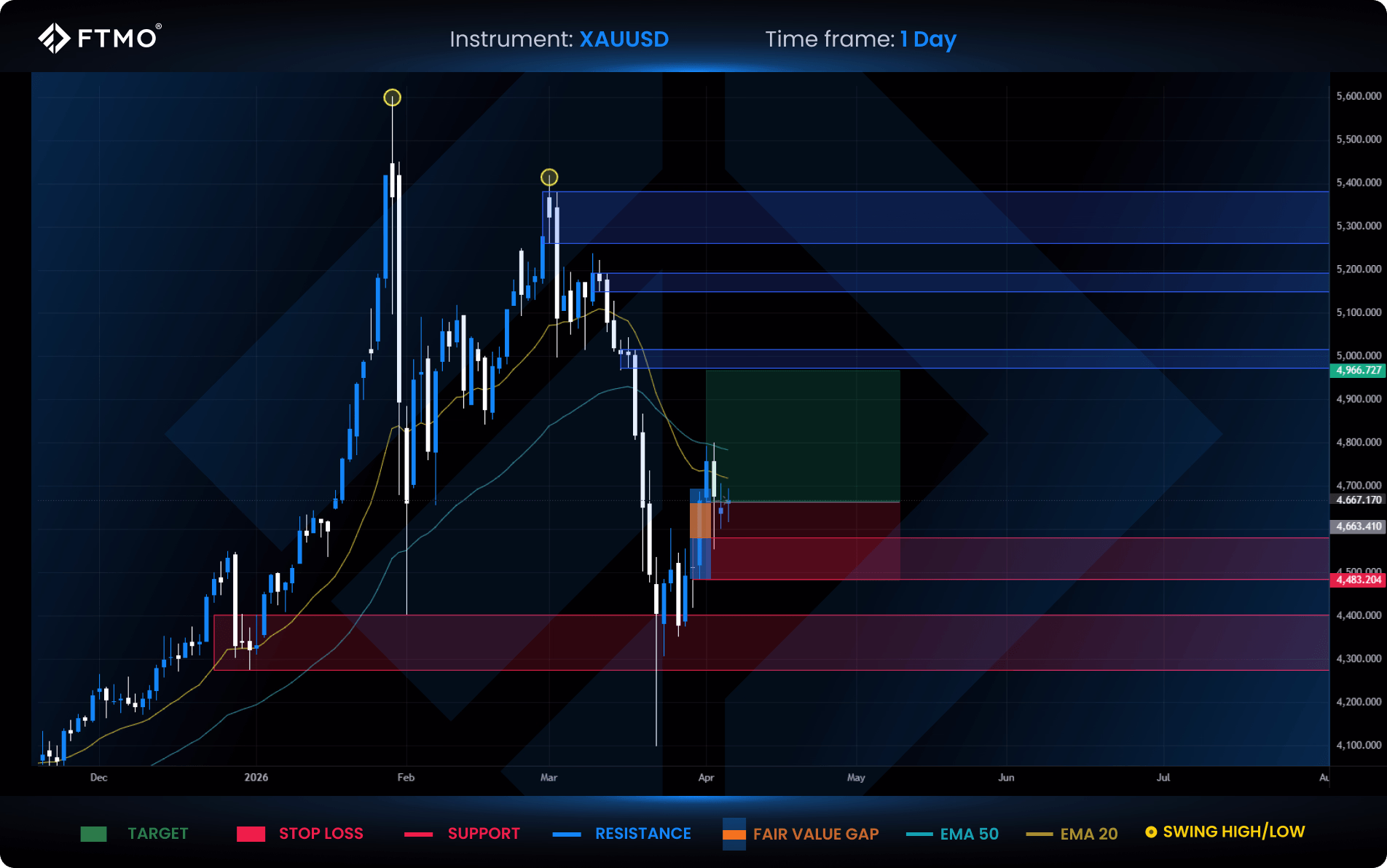 week 15 xauusd