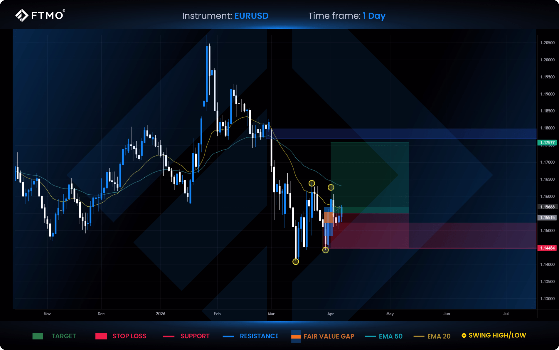 week 15 eurusd