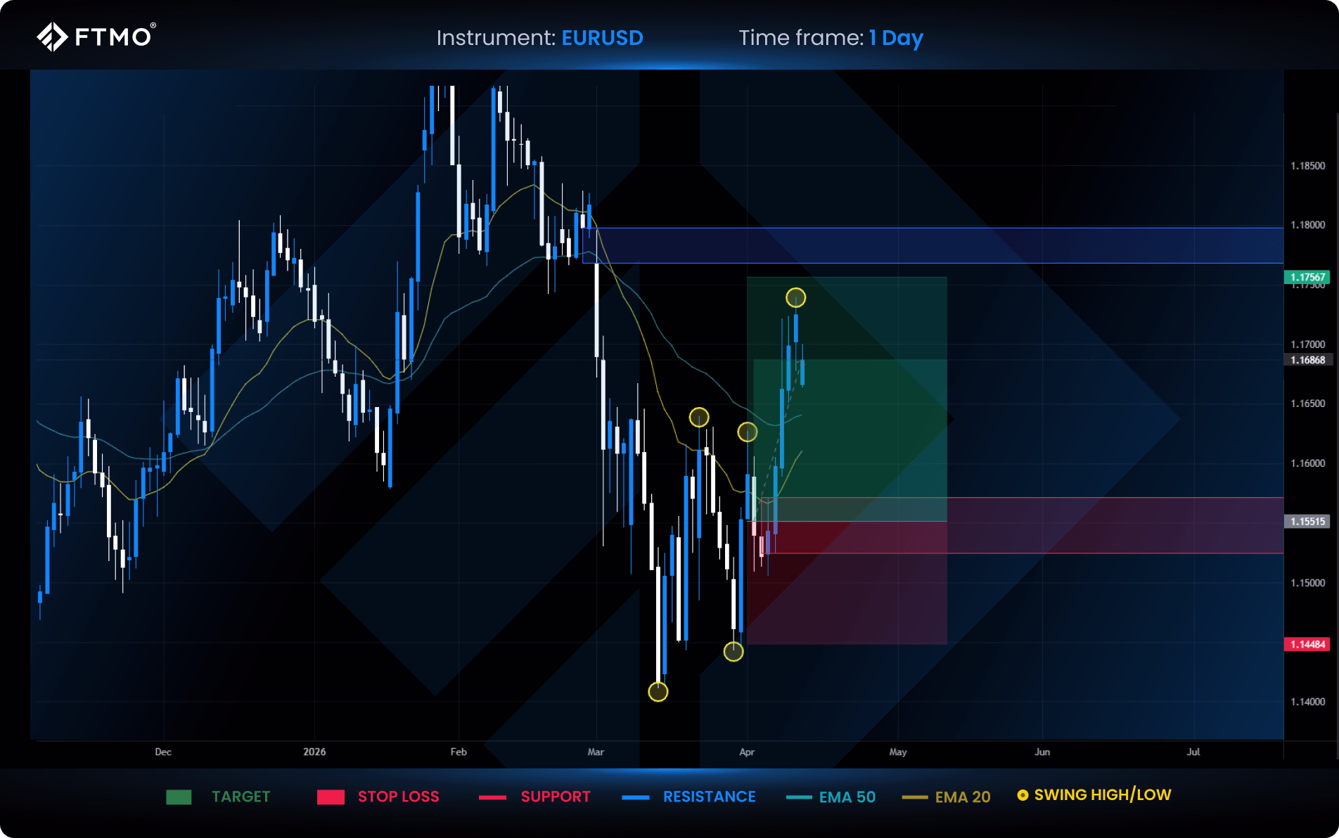 week 16 eurusd