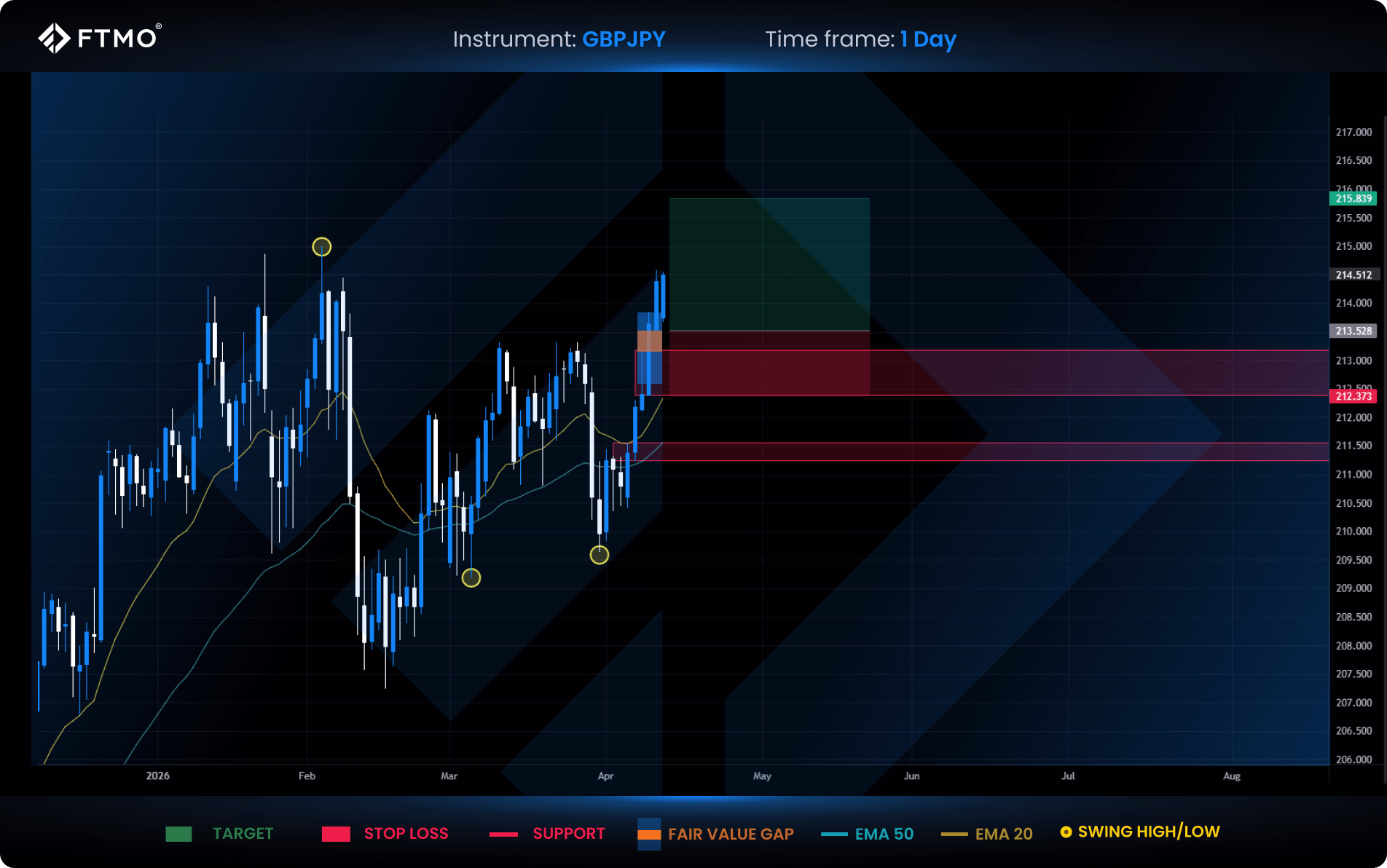 week 16 gbpjpy