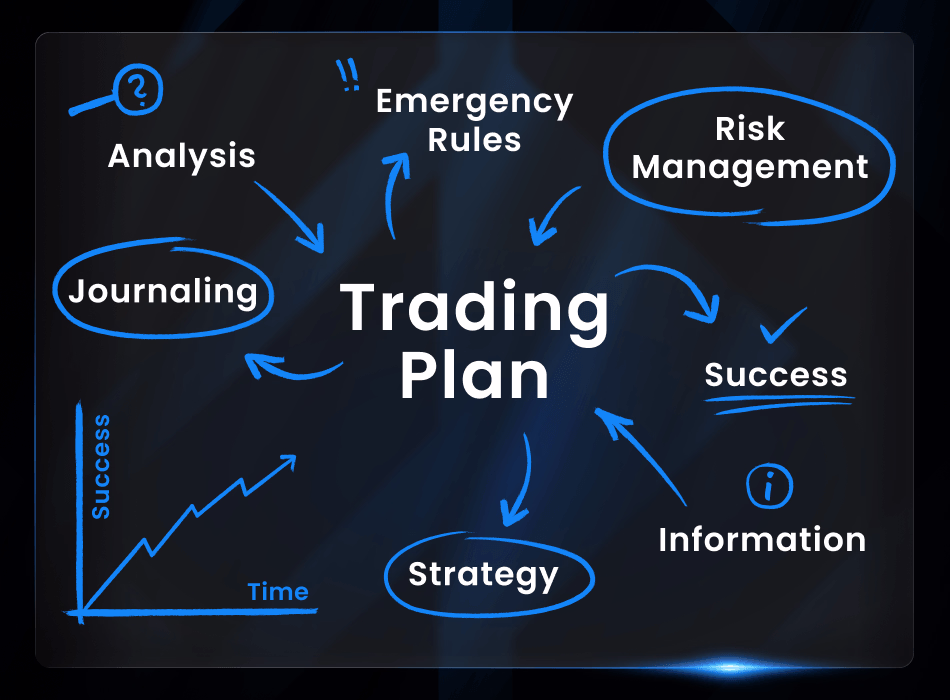 trading plan ftmo