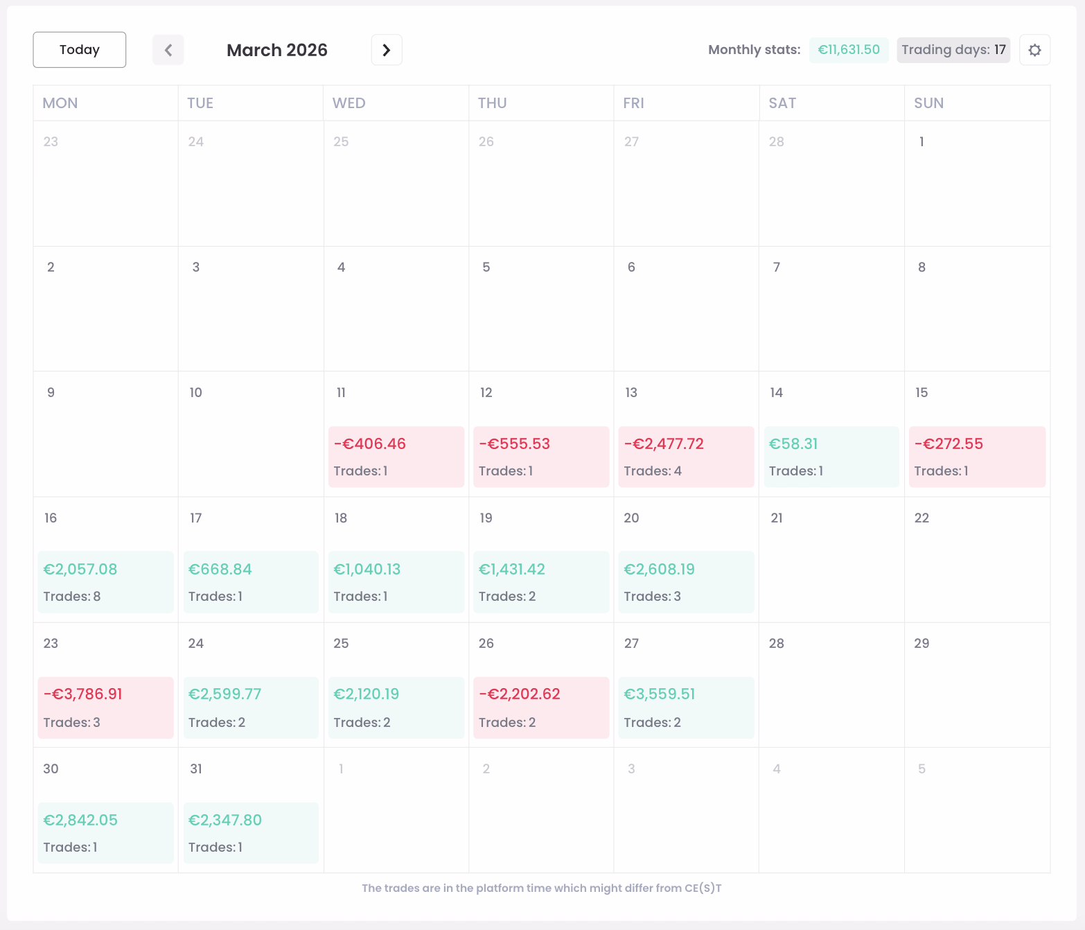 3. PnL Calendar March