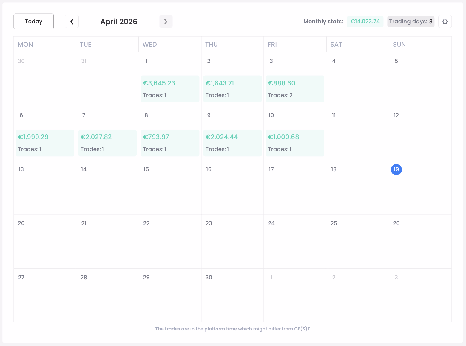 4. PnL Calendar April