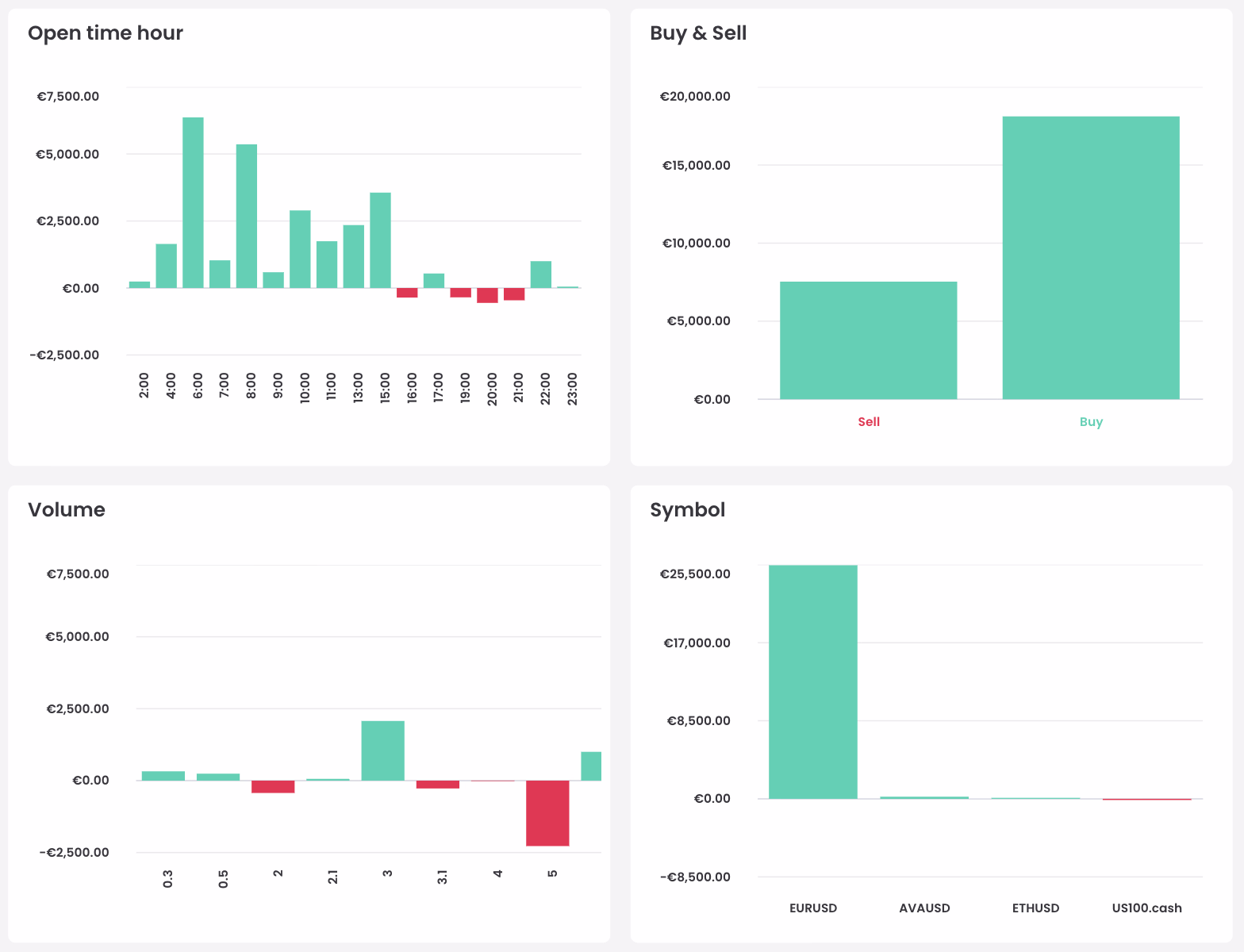 5. Charts