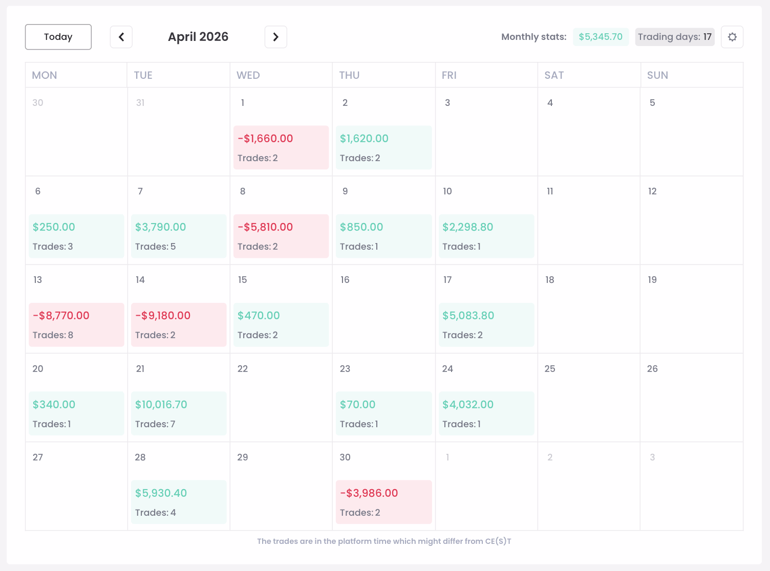 PnL Calendar 1