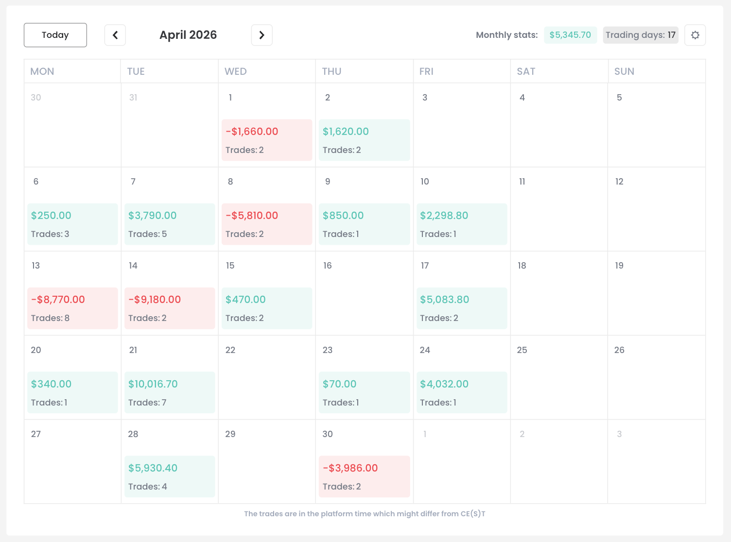 PnL Calendar 1